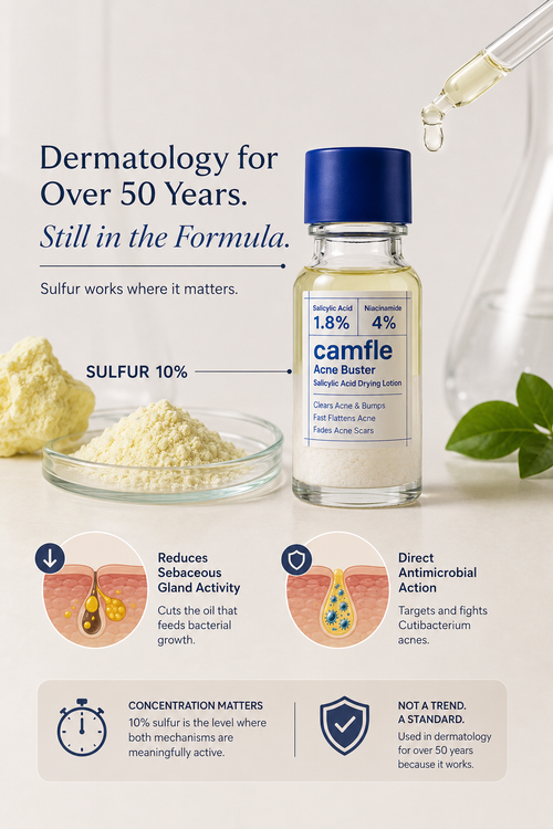 Sulfur Has Been Used in Dermatology for Over 50 Years. Here Is Why It Is Still in the Formula.